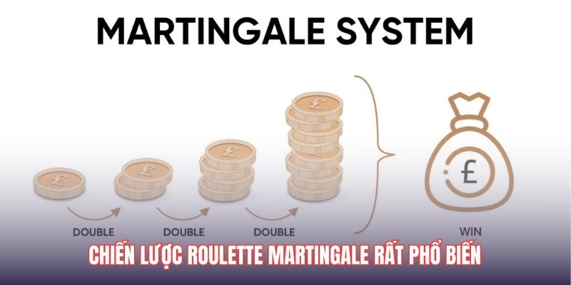 Chiến thuật đặt cược Roulette khôn ngoan